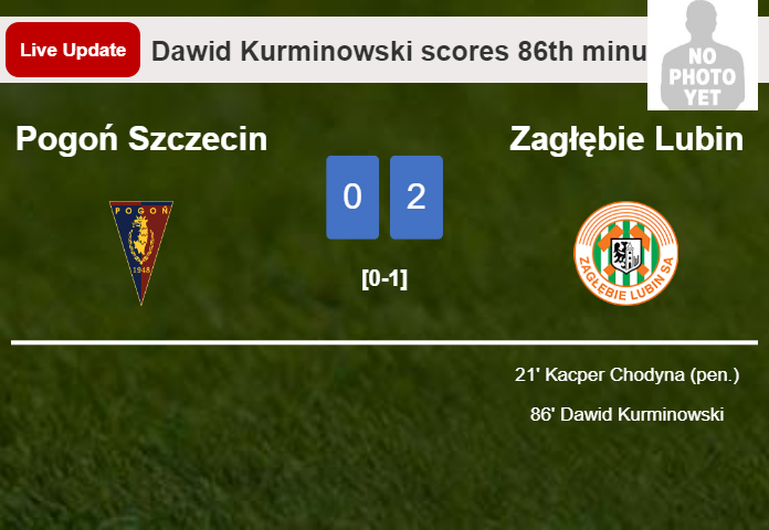 LIVE UPDATES. Zagłębie Lubin scores again over Pogoń Szczecin with a goal from Dawid Kurminowski in the 86th minute and the result is 2-0