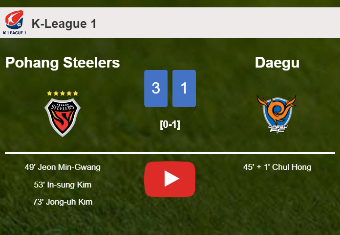 Pohang Steelers beats Daegu 3-1 after recovering from a 0-1 deficit. HIGHLIGHTS