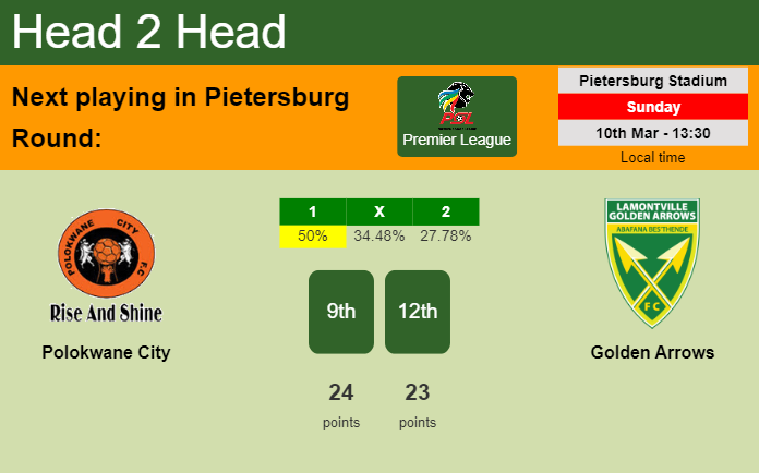 H2H, prediction of Polokwane City vs Golden Arrows with odds, preview, pick, kick-off time 10-03-2024 - Premier League