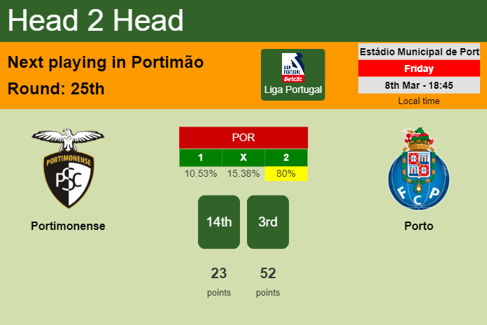 H2H, prediction of Portimonense vs Porto with odds, preview, pick, kick-off time 08-03-2024 - Liga Portugal
