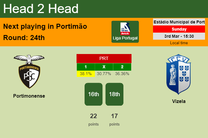 H2H, prediction of Portimonense vs Vizela with odds, preview, pick, kick-off time 03-03-2024 - Liga Portugal
