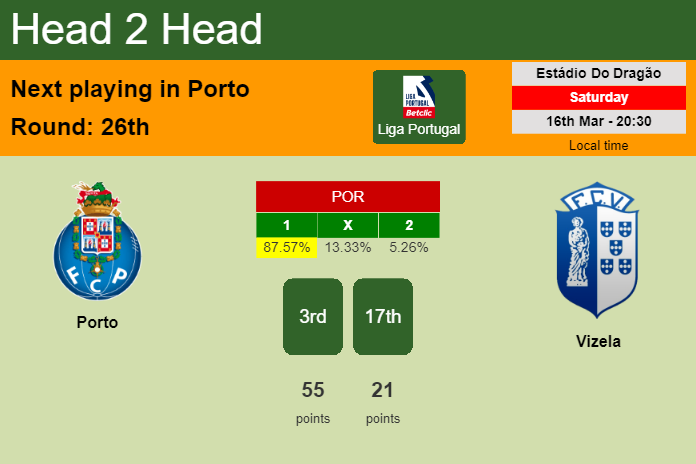 H2H, prediction of Porto vs Vizela with odds, preview, pick, kick-off time 16-03-2024 - Liga Portugal