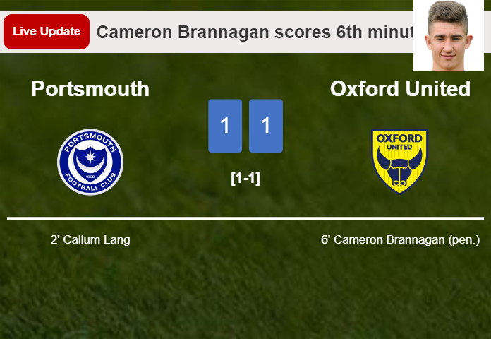 LIVE UPDATES. Oxford United draws Portsmouth with a penalty from Cameron Brannagan in the 6th minute and the result is 1-1
