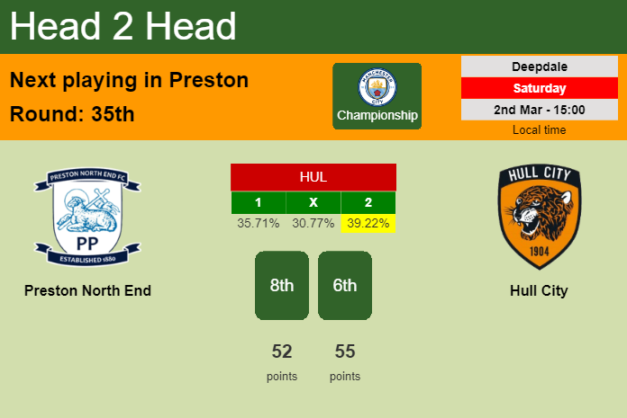H2H, prediction of Preston North End vs Hull City with odds, preview, pick, kick-off time 02-03-2024 - Championship