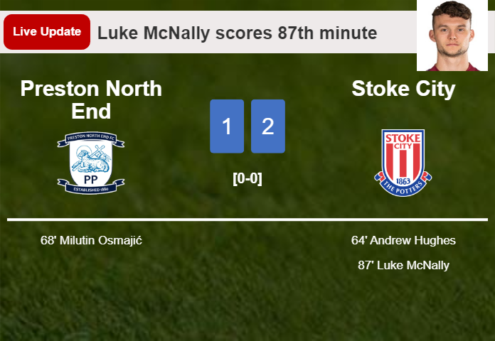 LIVE UPDATES. Stoke City takes the lead over Preston North End with a goal from Luke McNally in the 87th minute and the result is 2-1