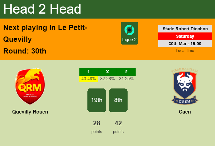 H2H, prediction of Quevilly Rouen vs Caen with odds, preview, pick, kick-off time 30-03-2024 - Ligue 2