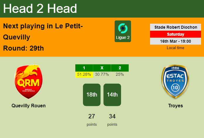 H2H, prediction of Quevilly Rouen vs Troyes with odds, preview, pick, kick-off time 16-03-2024 - Ligue 2