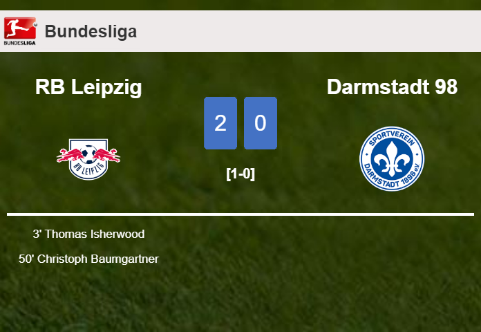 RB Leipzig surprises Darmstadt 98 with a 2-0 win