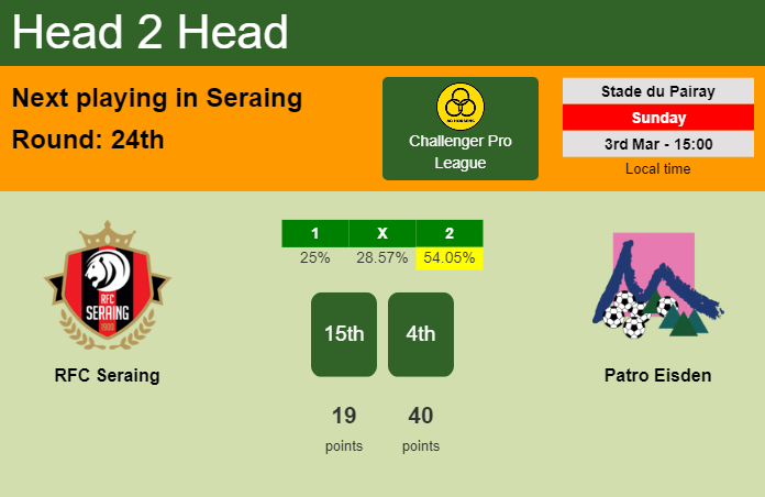 H2H, prediction of RFC Seraing vs Patro Eisden with odds, preview, pick, kick-off time - Challenger Pro League