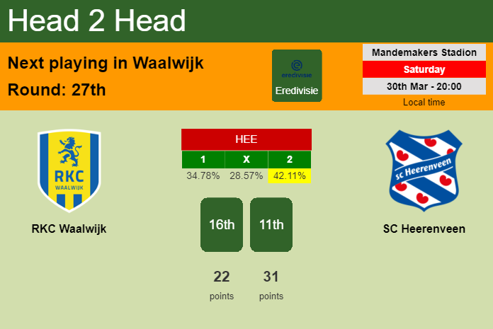 H2H, prediction of RKC Waalwijk vs SC Heerenveen with odds, preview, pick, kick-off time 30-03-2024 - Eredivisie
