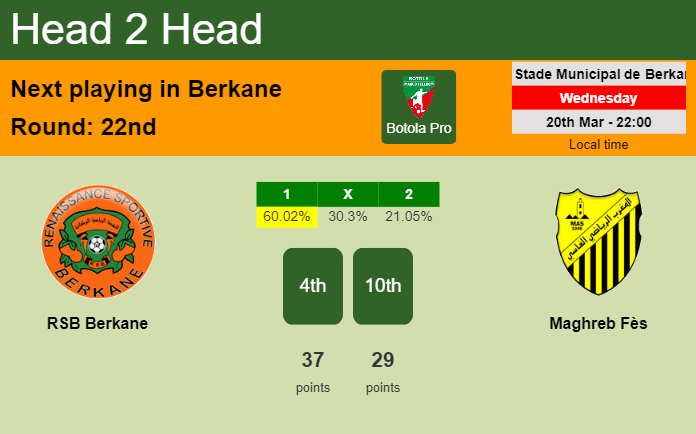 H2H, prediction of RSB Berkane vs Maghreb Fès with odds, preview, pick, kick-off time 20-03-2024 - Botola Pro