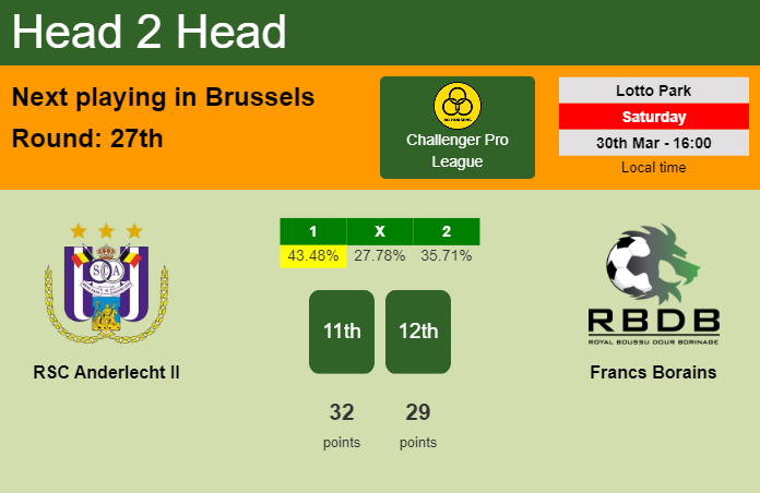 H2H, prediction of RSC Anderlecht II vs Francs Borains with odds, preview, pick, kick-off time 30-03-2024 - Challenger Pro League