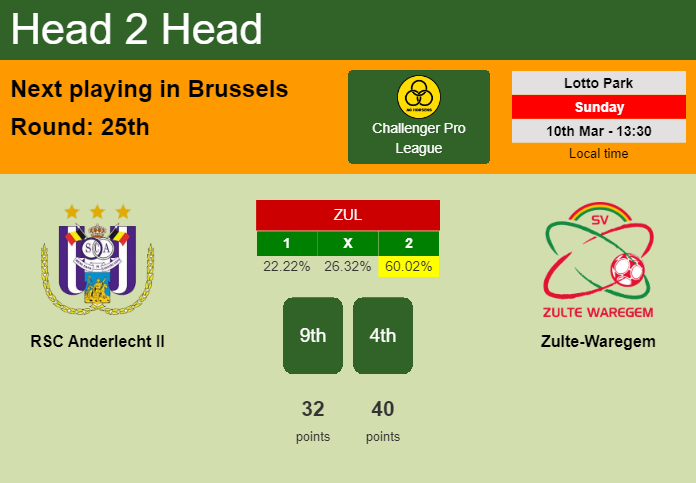 H2H, prediction of RSC Anderlecht II vs Zulte-Waregem with odds, preview, pick, kick-off time 10-03-2024 - Challenger Pro League