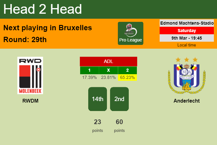 H2H, prediction of RWDM vs Anderlecht with odds, preview, pick, kick-off time 09-03-2024 - Pro League