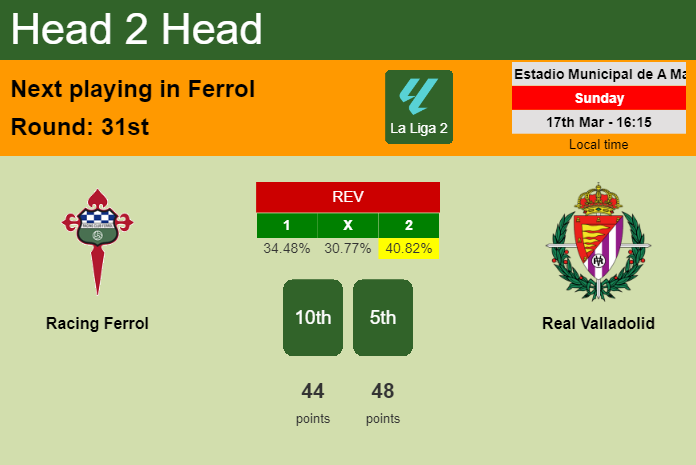 H2H, prediction of Racing Ferrol vs Real Valladolid with odds, preview, pick, kick-off time 17-03-2024 - La Liga 2