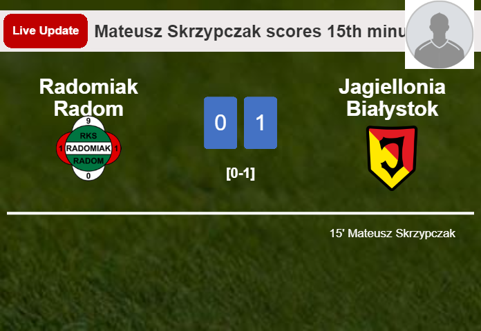 Radomiak Radom vs Jagiellonia Białystok live updates: Mateusz Skrzypczak scores opening goal in Ekstraklasa match (0-1)