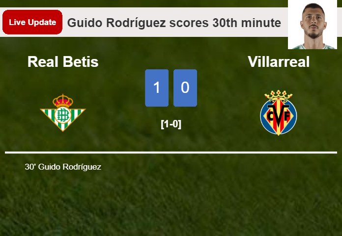 LIVE UPDATES. Real Betis leads Villarreal 1-0 after Guido Rodríguez scored in the 30th minute