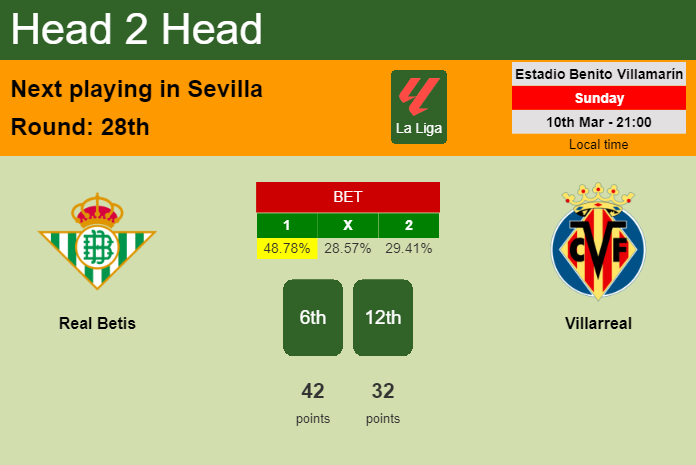 H2H, prediction of Real Betis vs Villarreal with odds, preview, pick, kick-off time 10-03-2024 - La Liga