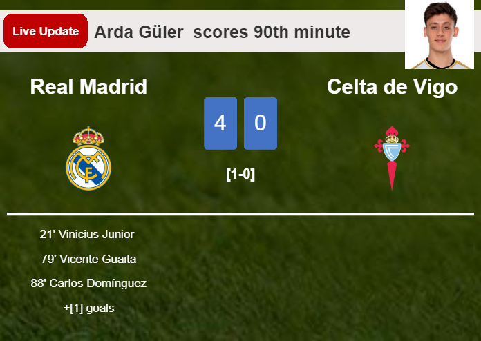LIVE UPDATES. Real Madrid scores again over Celta de Vigo with a goal from Arda Güler  in the 90th minute and the result is 4-0