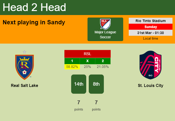 H2H, prediction of Real Salt Lake vs St. Louis City with odds, preview, pick, kick-off time 30-03-2024 - Major League Soccer