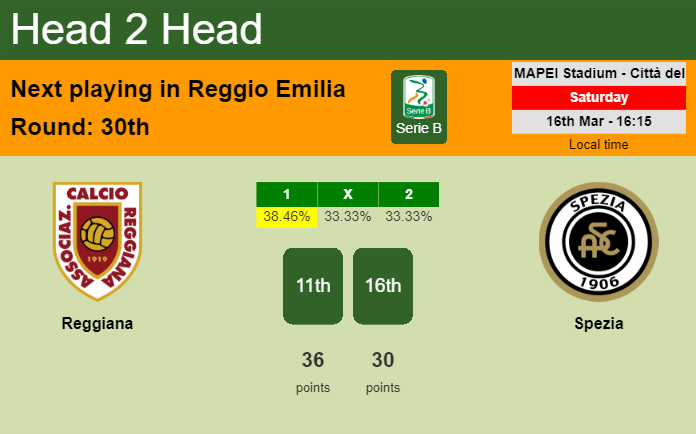 H2H, prediction of Reggiana vs Spezia with odds, preview, pick, kick-off time 16-03-2024 - Serie B