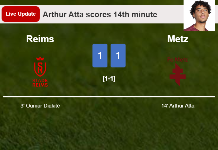 LIVE UPDATES. Metz draws Reims with a goal from Arthur Atta in the 14th minute and the result is 1-1