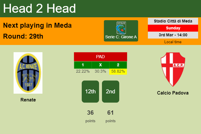 H2H, prediction of Renate vs Calcio Padova with odds, preview, pick, kick-off time 03-03-2024 - Serie C: Girone A