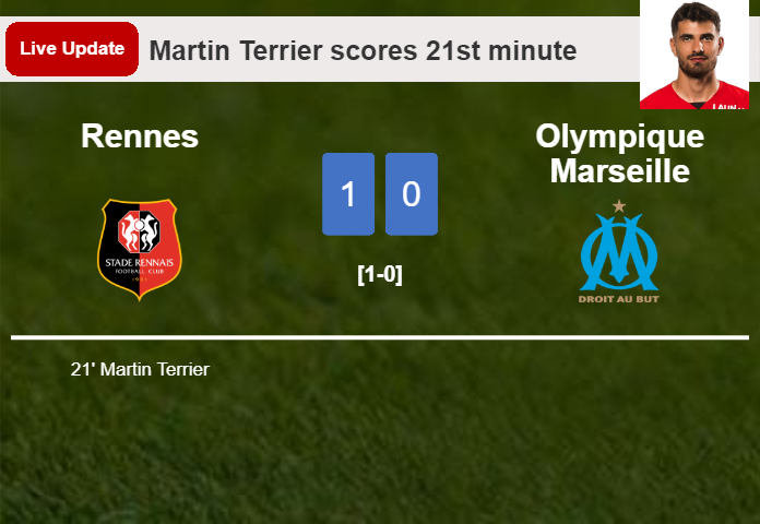 LIVE UPDATES. Rennes leads Olympique Marseille 1-0 after Martin Terrier scored in the 21st minute