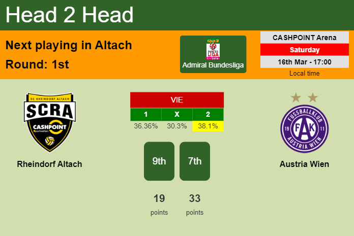H2H, prediction of Rheindorf Altach vs Austria Wien with odds, preview, pick, kick-off time 16-03-2024 - Admiral Bundesliga