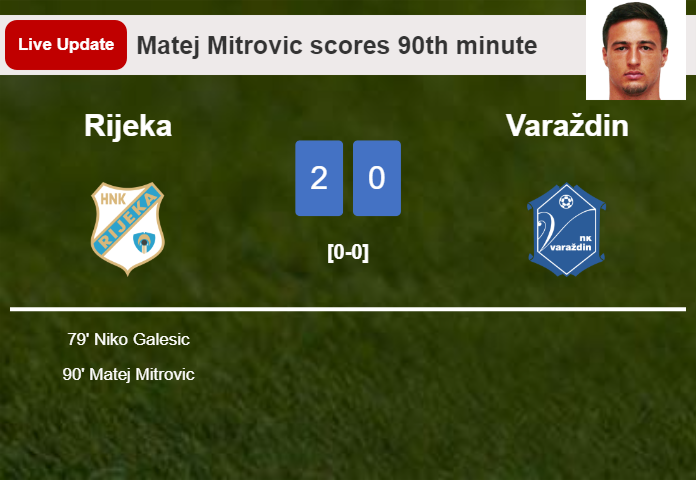 LIVE UPDATES. Rijeka extends the lead over Varaždin with a goal from Matej Mitrovic in the 90th minute and the result is 2-0