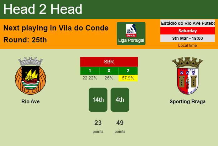 H2H, prediction of Rio Ave vs Sporting Braga with odds, preview, pick, kick-off time 09-03-2024 - Liga Portugal
