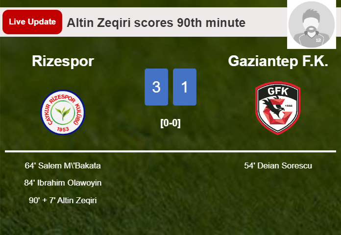 LIVE UPDATES. Rizespor extends the lead over Gaziantep F.K. with a goal from Altin Zeqiri in the 90th minute and the result is 3-1
