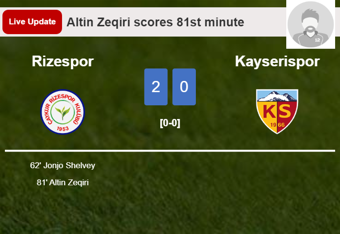 LIVE UPDATES. Rizespor scores again over Kayserispor with a goal from Altin Zeqiri in the 81st minute and the result is 2-0