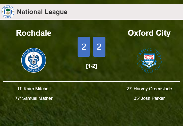 Rochdale and Oxford City draw 2-2 on Saturday