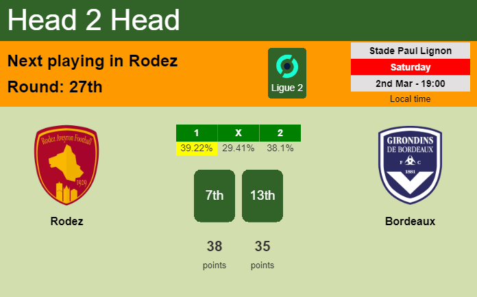 H2H, prediction of Rodez vs Bordeaux with odds, preview, pick, kick-off time 02-03-2024 - Ligue 2