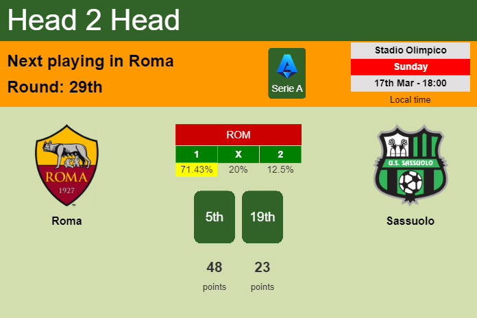 H2H, prediction of Roma vs Sassuolo with odds, preview, pick, kick-off time 17-03-2024 - Serie A
