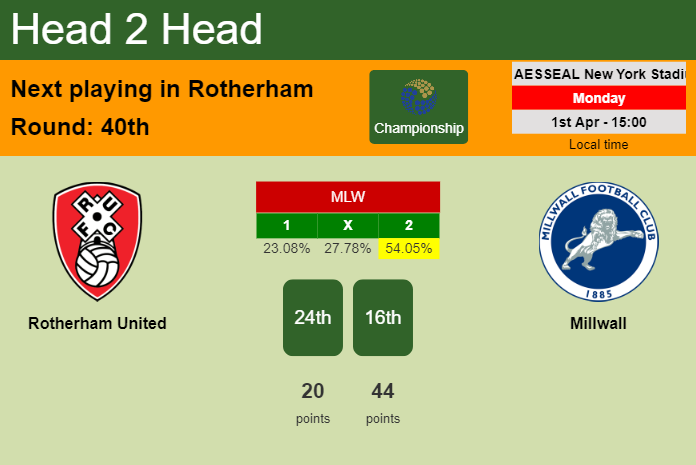 H2H, prediction of Rotherham United vs Millwall with odds, preview, pick, kick-off time 01-04-2024 - Championship