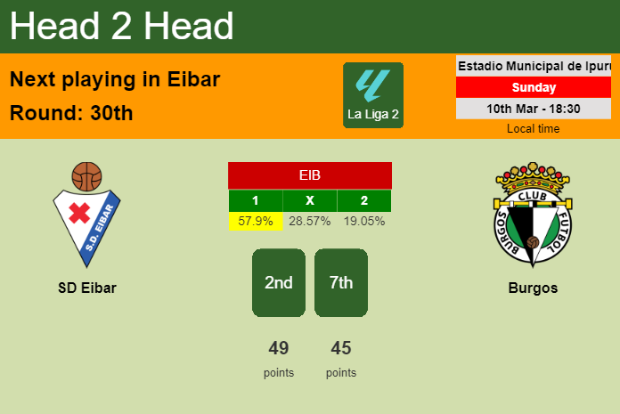 H2H, prediction of SD Eibar vs Burgos with odds, preview, pick, kick-off time 10-03-2024 - La Liga 2