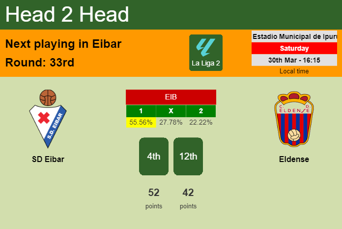 H2H, prediction of SD Eibar vs Eldense with odds, preview, pick, kick-off time 30-03-2024 - La Liga 2