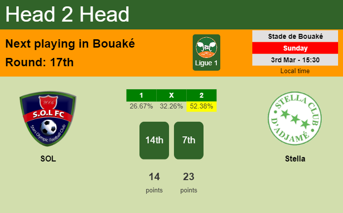 H2H, prediction of SOL vs Stella with odds, preview, pick, kick-off time - Ligue 1