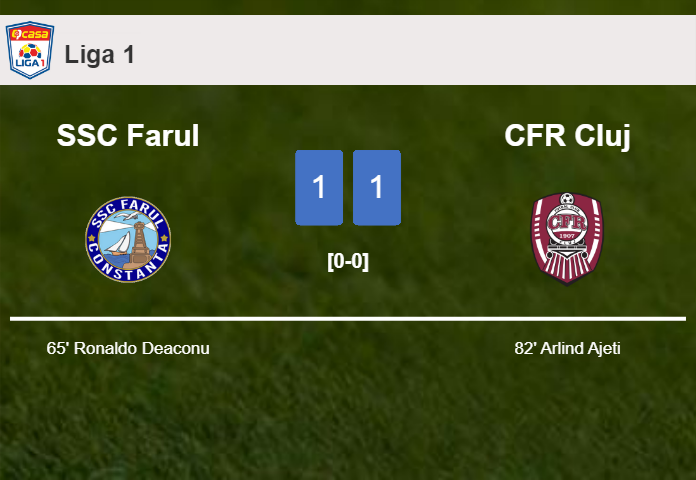 SSC Farul and CFR Cluj draw 1-1 on Saturday