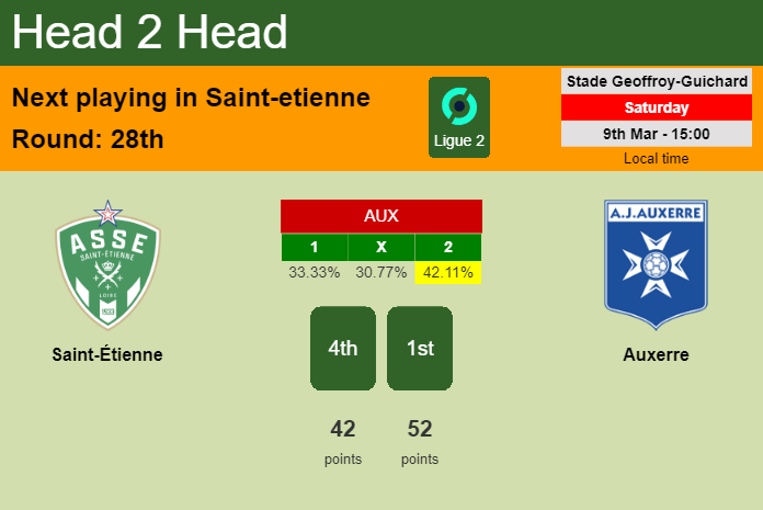 H2H, prediction of Saint-Étienne vs Auxerre with odds, preview, pick, kick-off time 09-03-2024 - Ligue 2