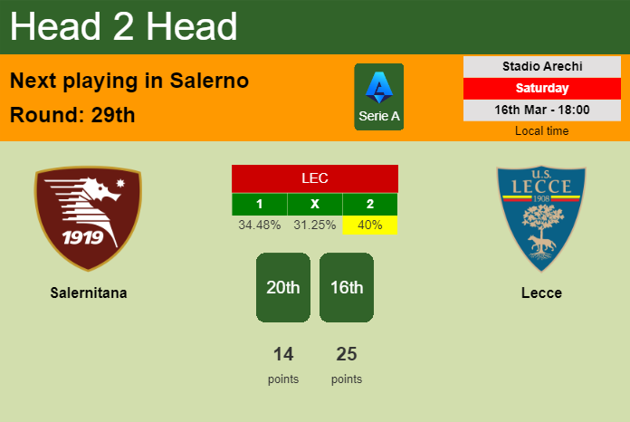 H2H, prediction of Salernitana vs Lecce with odds, preview, pick, kick-off time 16-03-2024 - Serie A