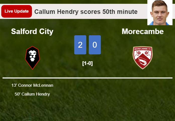 LIVE UPDATES. Salford City scores again over Morecambe with a goal from Callum Hendry in the 50th minute and the result is 2-0