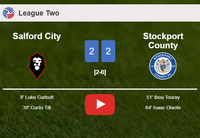 Stockport County manages to draw 2-2 with Salford City after recovering a 0-2 deficit. HIGHLIGHTS