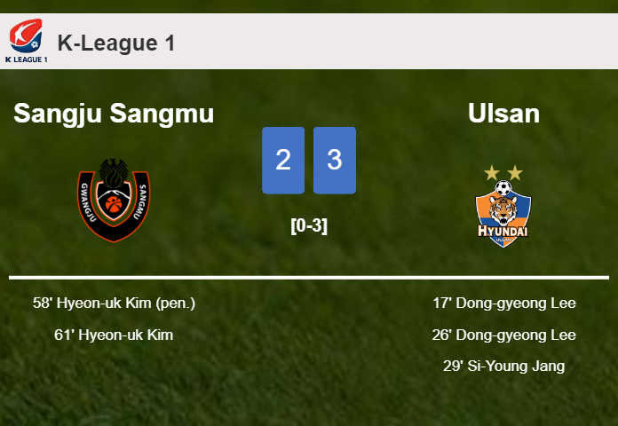 Ulsan conquers Sangju Sangmu 3-2