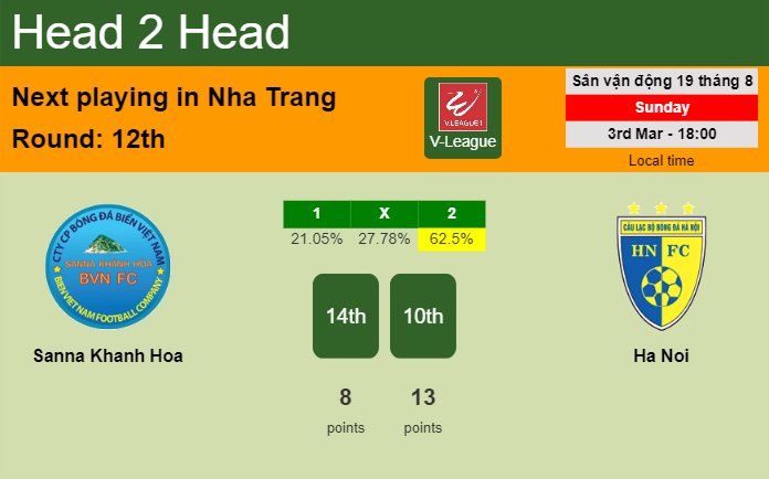H2H, prediction of Sanna Khanh Hoa vs Ha Noi with odds, preview, pick, kick-off time 03-03-2024 - V-League