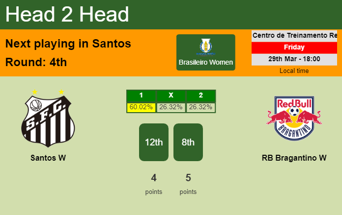 H2H, prediction of Santos W vs RB Bragantino W with odds, preview, pick, kick-off time 29-03-2024 - Brasileiro Women