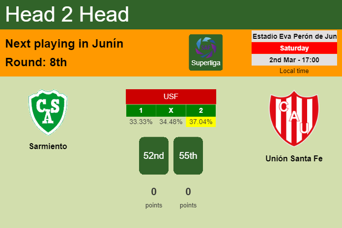 H2H, prediction of Sarmiento vs Unión Santa Fe with odds, preview, pick, kick-off time 02-03-2024 - Superliga