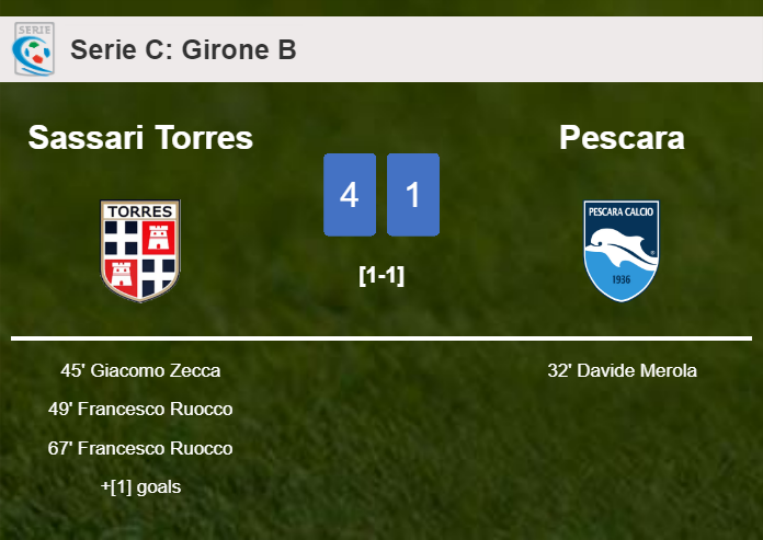 Sassari Torres crushes Pescara 4-1 with an outstanding performance